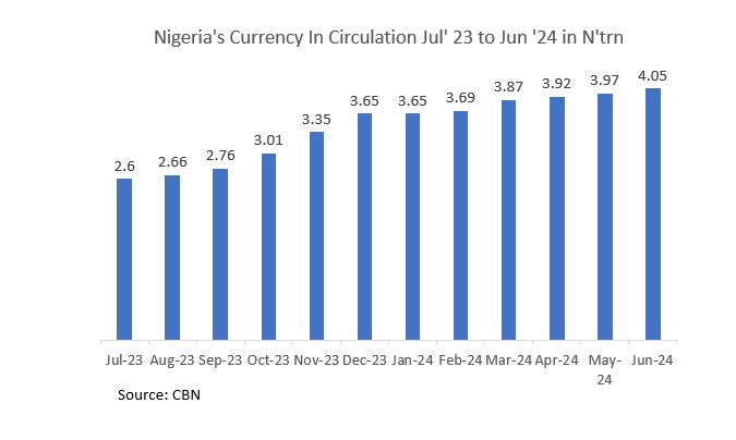 Currency in Circulation (2)